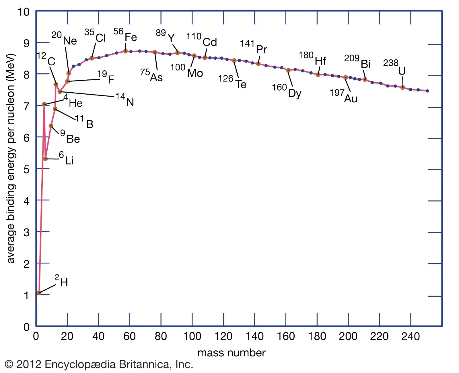 bindingenergygraph bindingenergygraph